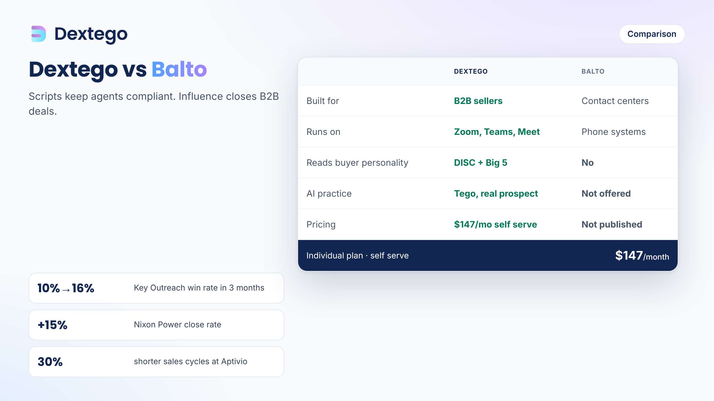 Dextego vs Balto comparison table: B2B live coaching on Zoom, Teams and Meet versus contact center scripts