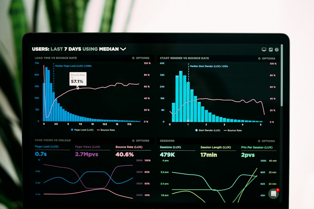 Sales dashboard comparing meeting volume with stage conversion